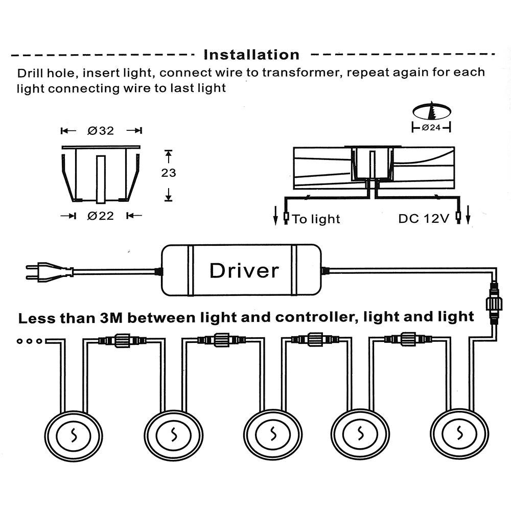 DC12V LED Deck Light IP67 กันน - Candle Making Supplies Uk บทวิจารณ์และราคา