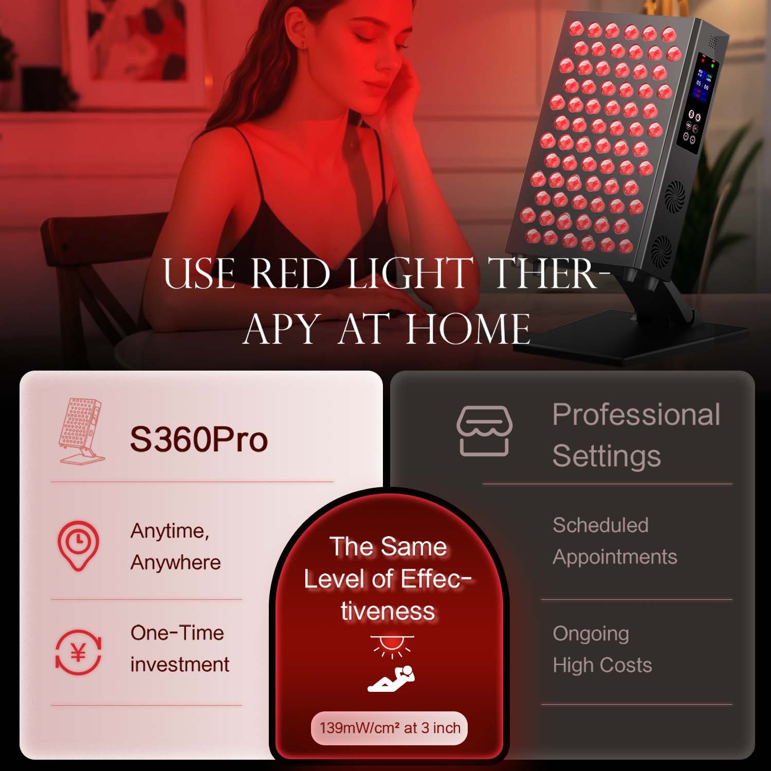 แผงไฟบำบัดด้วยแสงสีแดงแบบ LED  - Candle Making Supplies Uk บทวิจารณ์และราคา
